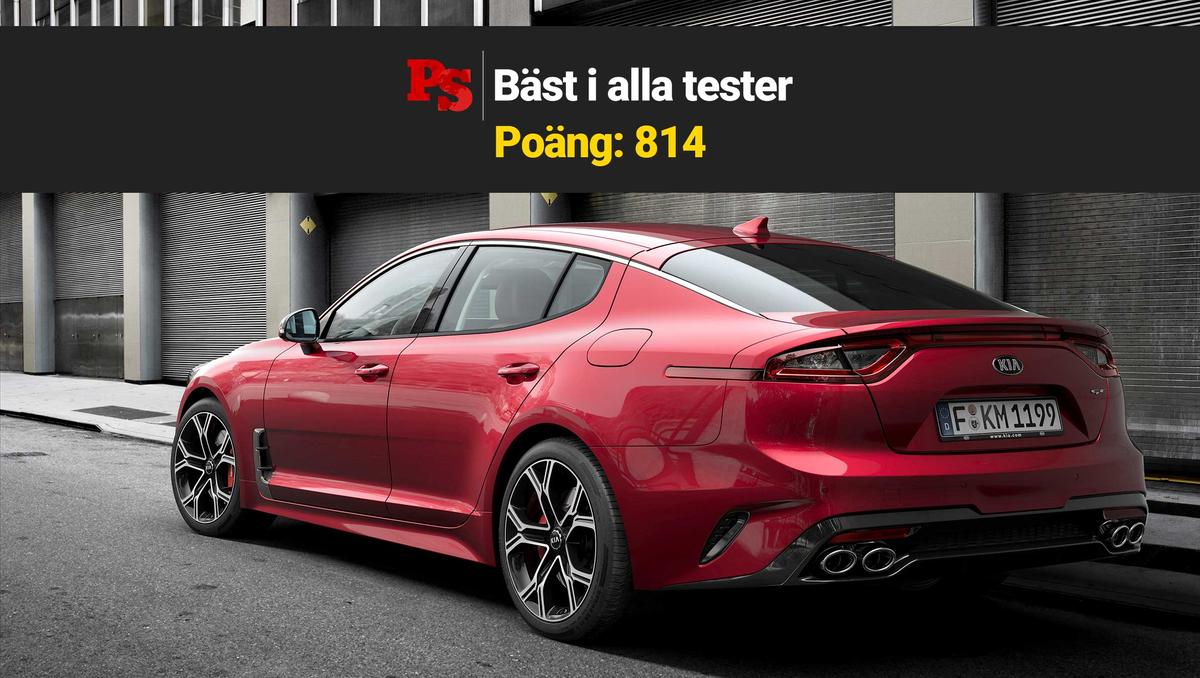 Kia Stinger får 814 poäng i PS Bäst i alla tester. (Foto: Kia)