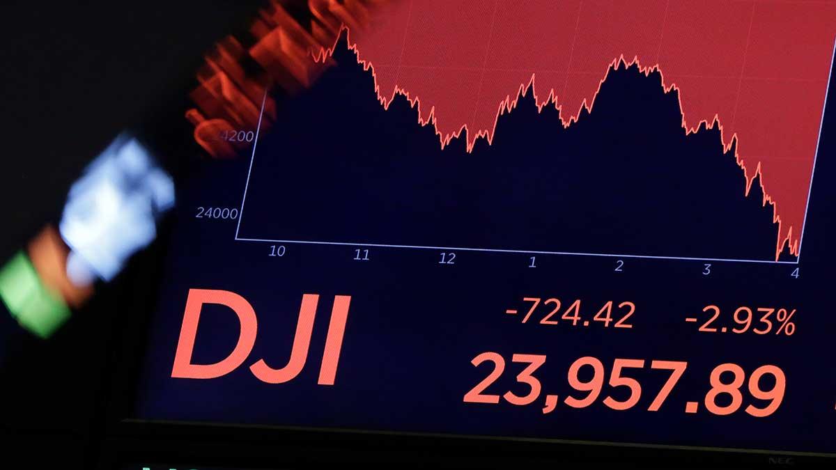 Börserna fortsatte ned på bred front under gårdagen i både USA och Kina efter aviseringen av amerikanska strafftullar mot Kina samt begränsningen av kinesiska direktinvesteringar