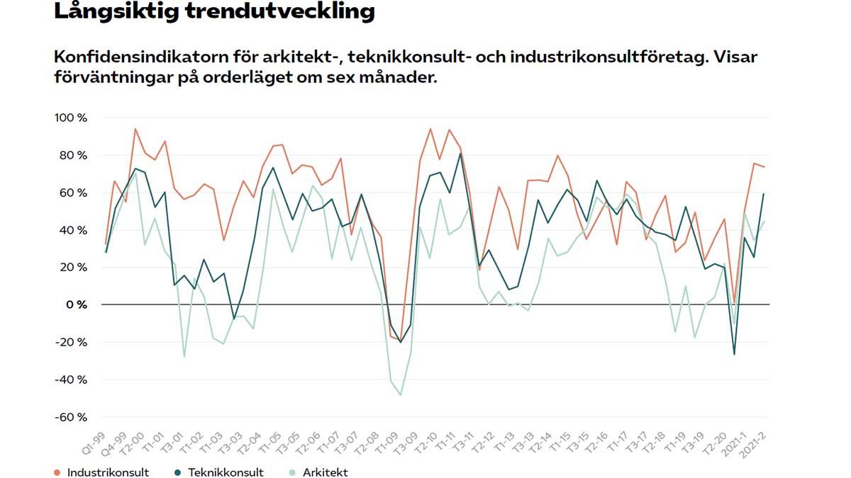 ekonomisk framtidstro blans innovationsföretagen