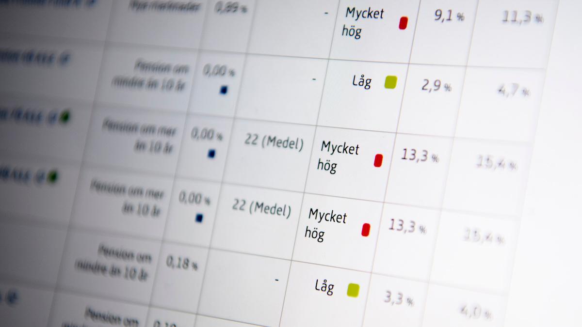 Fondförvaltarna har olika stor betydelse i aktiefonder och obligationsfonder.