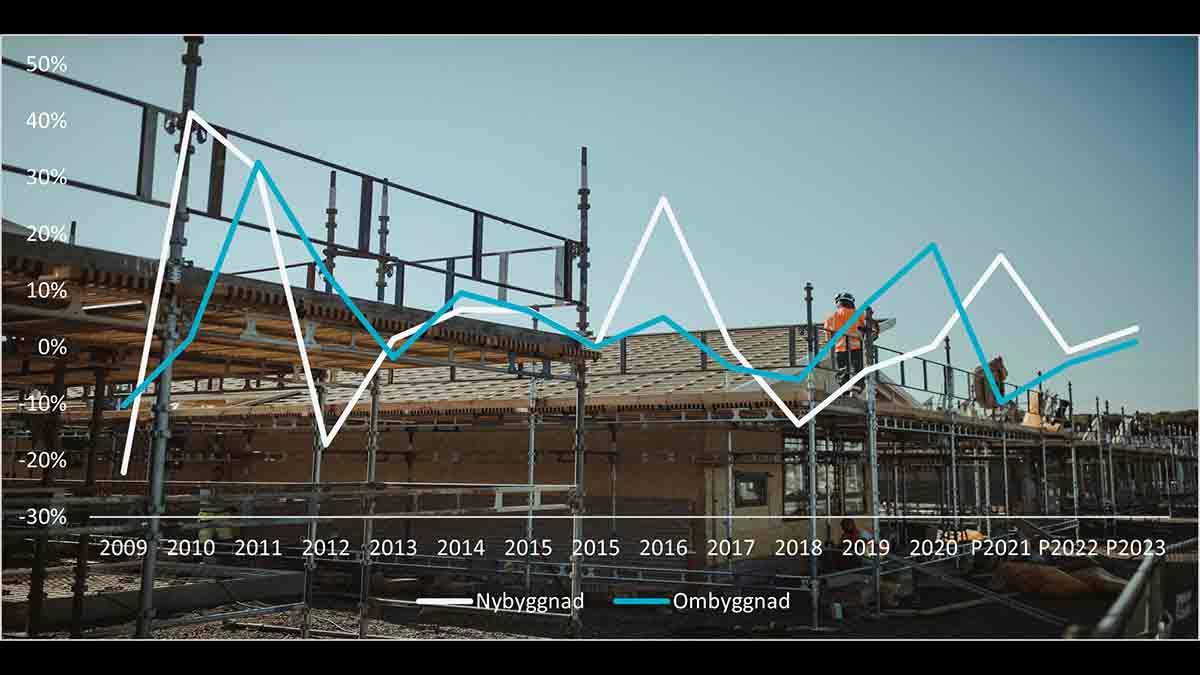 Navet Analytics