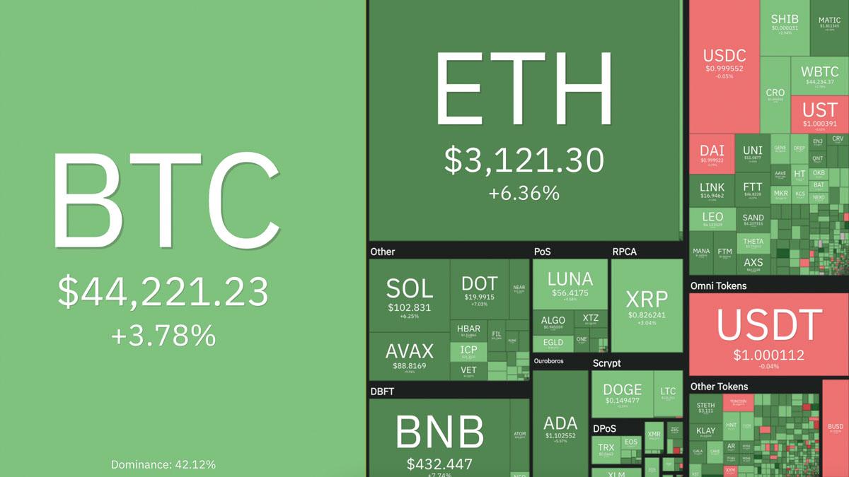 Kryptovalutorna