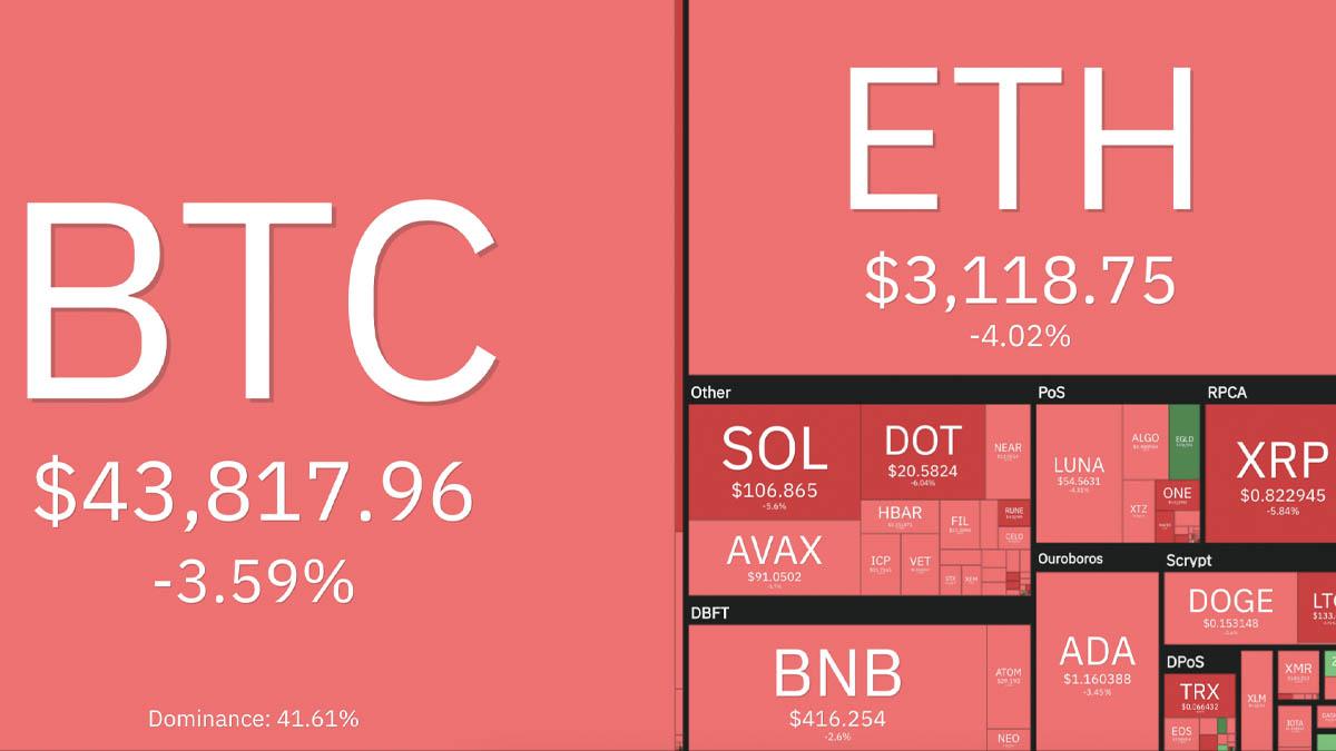 Kryptovalutor i dag