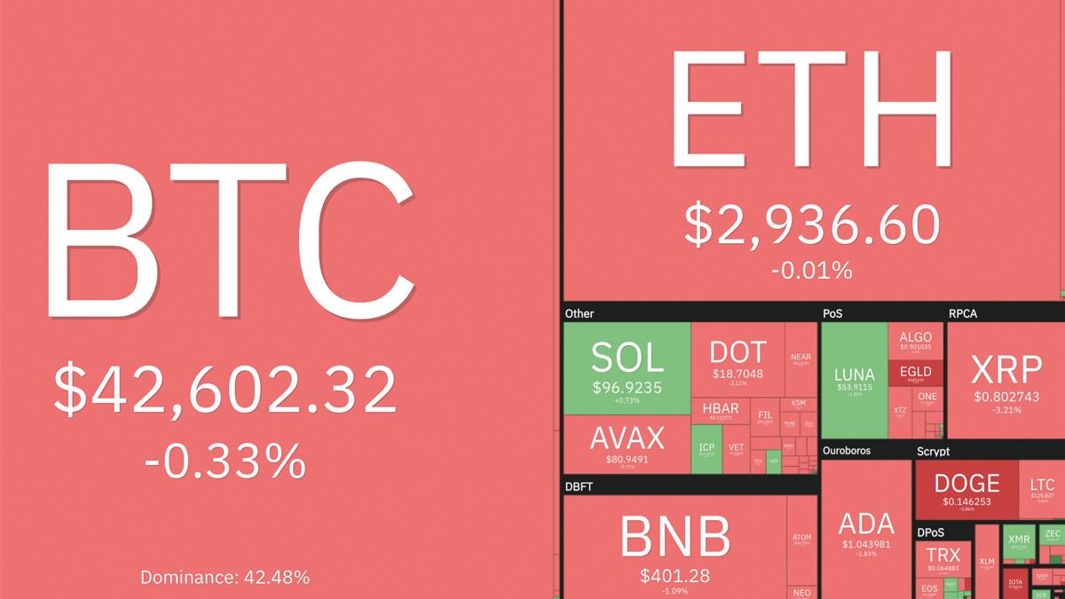 Kryptovalutor i dag