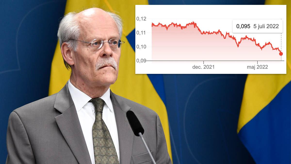 Riksbanken kronan