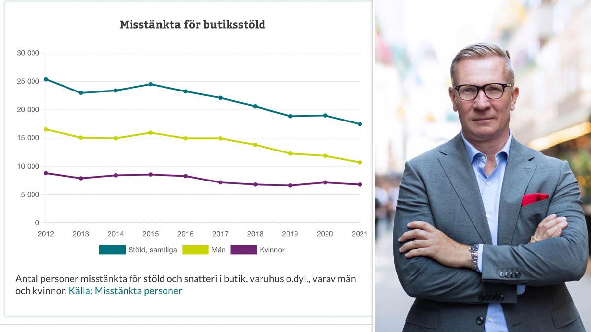 handlare brott