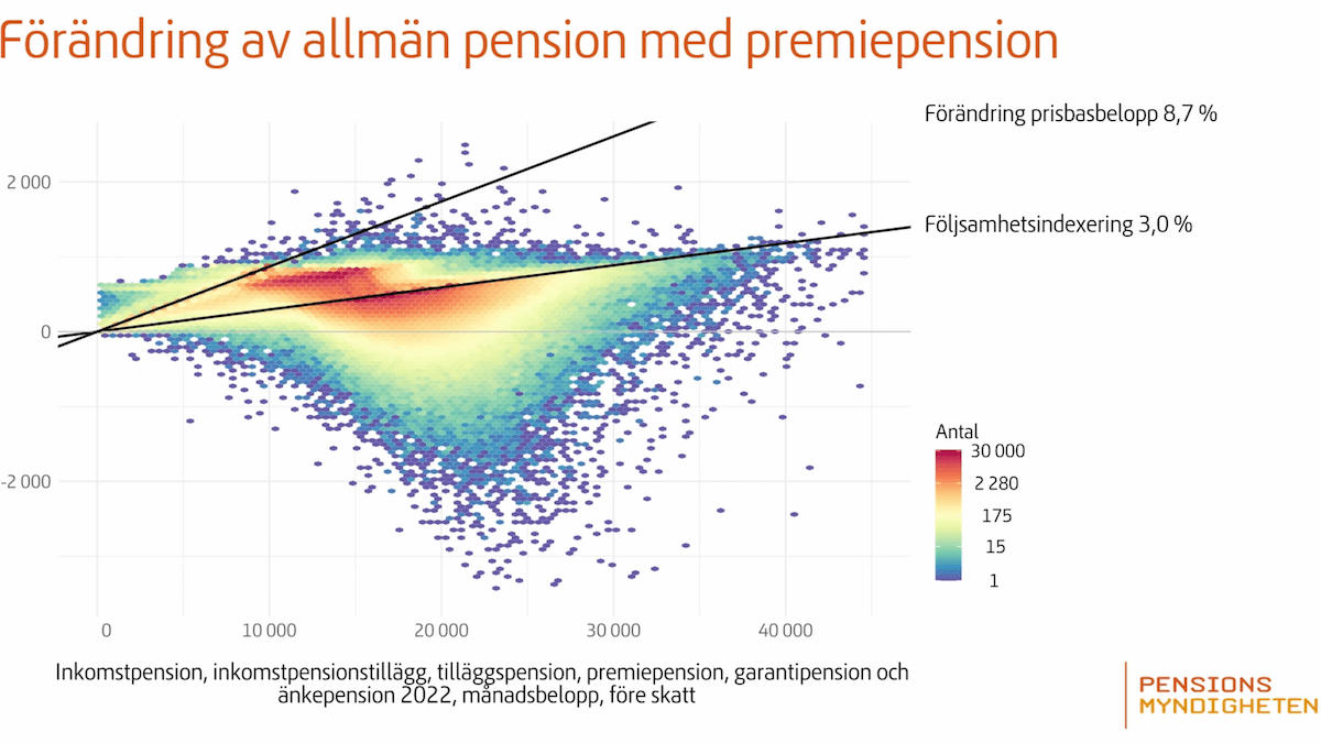 pension premiepension