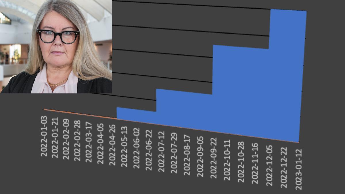 SKR ränta regioner kommuner och landsting