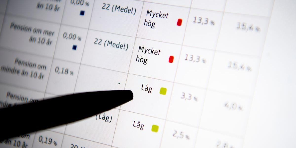 20 miljarder per år för mycket i fondavgifter, visar ny rapport