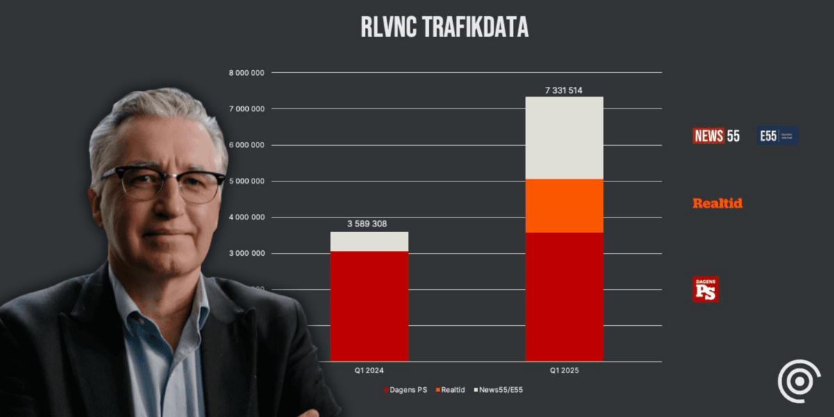 Fredrik Lundberg, vd för RLVNC, ser ökat engagemang som ett kvitto på att strategin fungerar. (Foto: RLVNC/Canva))
