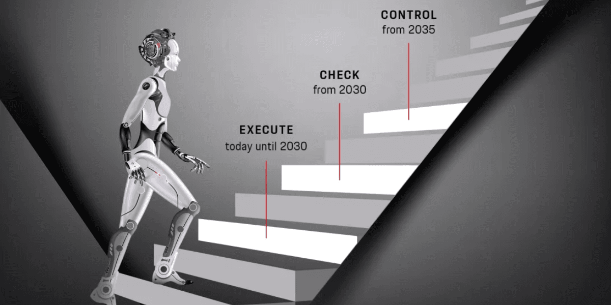 Humanoida robotar förväntas ta sig an alltmer krävande uppgifter i industrin i tre vågor. (Foto: Porsche consulting)